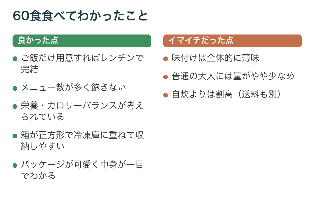 ナッシュを60食食べてわかった良かった点とイマイチだった点の一覧図